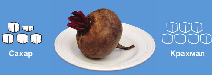 Иллюстрация к книге — Мифы о сахаре. Как заблуждения убивают нас [i_042.jpg]