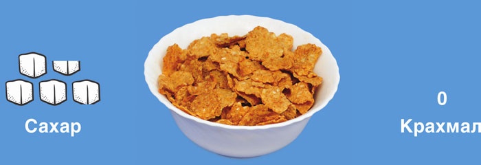 Иллюстрация к книге — Мифы о сахаре. Как заблуждения убивают нас [i_045.jpg]