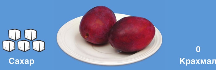 Иллюстрация к книге — Мифы о сахаре. Как заблуждения убивают нас [i_046.jpg]