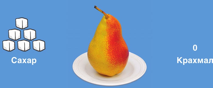 Иллюстрация к книге — Мифы о сахаре. Как заблуждения убивают нас [i_050.jpg]