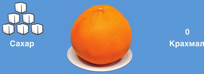 Иллюстрация к книге — Мифы о сахаре. Как заблуждения убивают нас [i_051.jpg]