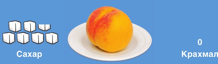 Иллюстрация к книге — Мифы о сахаре. Как заблуждения убивают нас [i_053.jpg]