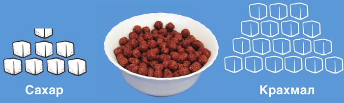 Иллюстрация к книге — Мифы о сахаре. Как заблуждения убивают нас [i_055.jpg]