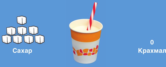 Иллюстрация к книге — Мифы о сахаре. Как заблуждения убивают нас [i_056.jpg]