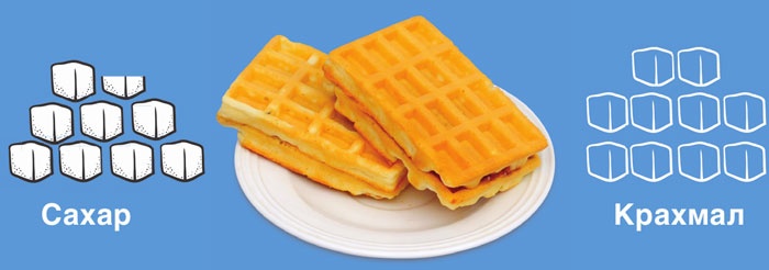 Иллюстрация к книге — Мифы о сахаре. Как заблуждения убивают нас [i_057.jpg]