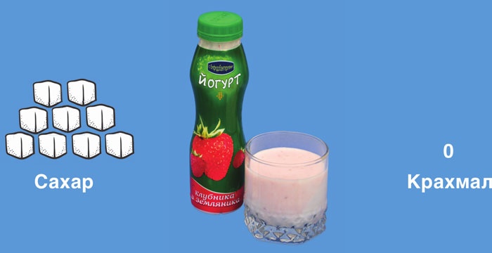 Иллюстрация к книге — Мифы о сахаре. Как заблуждения убивают нас [i_060.jpg]