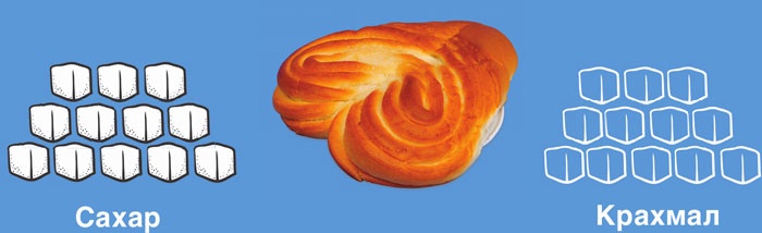 Иллюстрация к книге — Мифы о сахаре. Как заблуждения убивают нас [i_066.jpg]