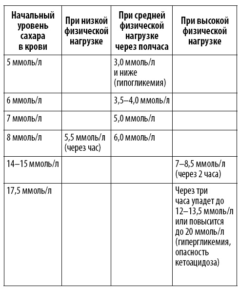 Иллюстрация к книге — Гимнастика для диабетиков [i_058.jpg]