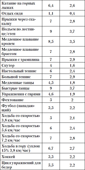 Иллюстрация к книге — Красивая грудь за 30 дней [i_049.jpg]