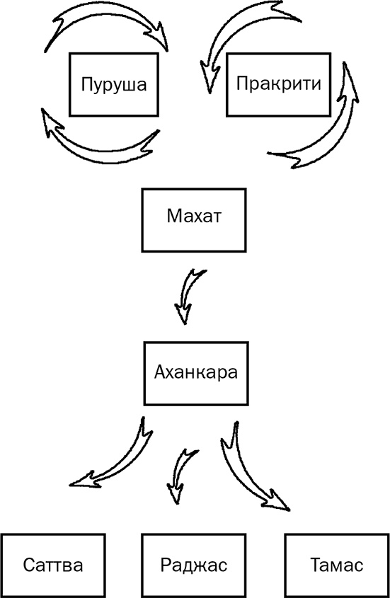 Иллюстрация к книге — Йога для всех. Руководство для начинающих [i_001.jpg]