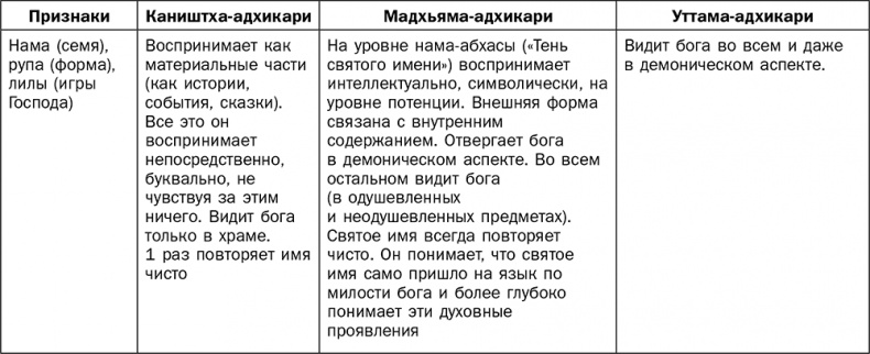 Иллюстрация к книге — Йога для всех. Руководство для начинающих [i_009.jpg]