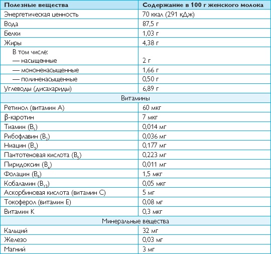 Иллюстрация к книге — Аэробика для груди [_95.jpg]