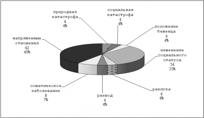 Иллюстрация к книге — Психопатологическая структура апатической депрессии [i_008.jpg]
