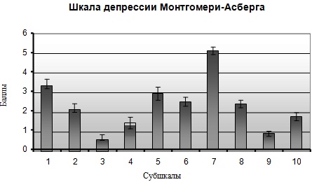 Иллюстрация к книге — Психопатологическая структура апатической депрессии [i_014.jpg]
