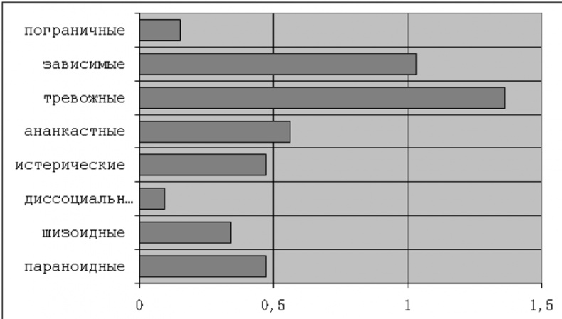 Иллюстрация к книге — Психопатологическая структура апатической депрессии [i_020.jpg]