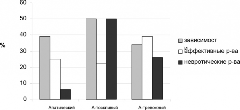 Иллюстрация к книге — Психопатологическая структура апатической депрессии [i_036.jpg]