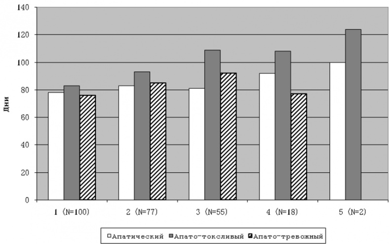 Иллюстрация к книге — Психопатологическая структура апатической депрессии [i_044.jpg]