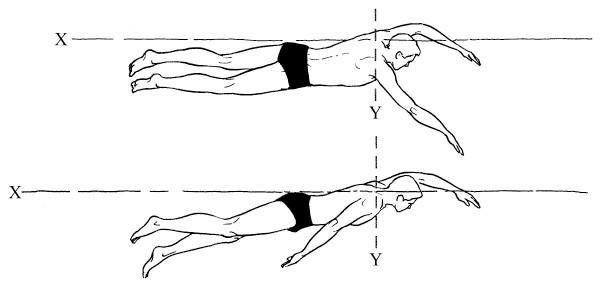 Иллюстрация к книге — Полное погружение. Как плавать лучше, быстрее и легче [_5.jpg]