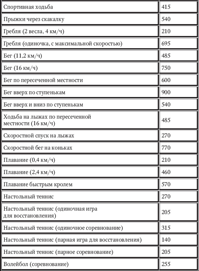 Иллюстрация к книге — Новый счетчик калорий [_15.jpg]