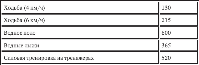 Иллюстрация к книге — Новый счетчик калорий [_16.jpg]