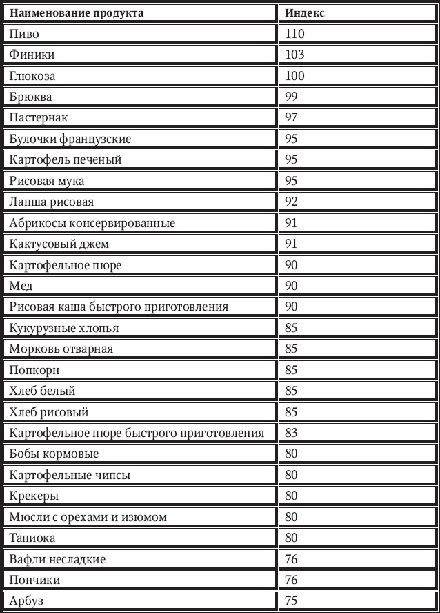 Иллюстрация к книге — Новый счетчик калорий [_23.jpg]