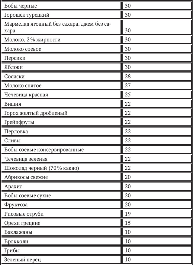 Иллюстрация к книге — Новый счетчик калорий [_28.jpg]