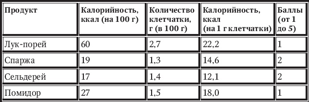 Иллюстрация к книге — Новый счетчик калорий [_32.jpg]
