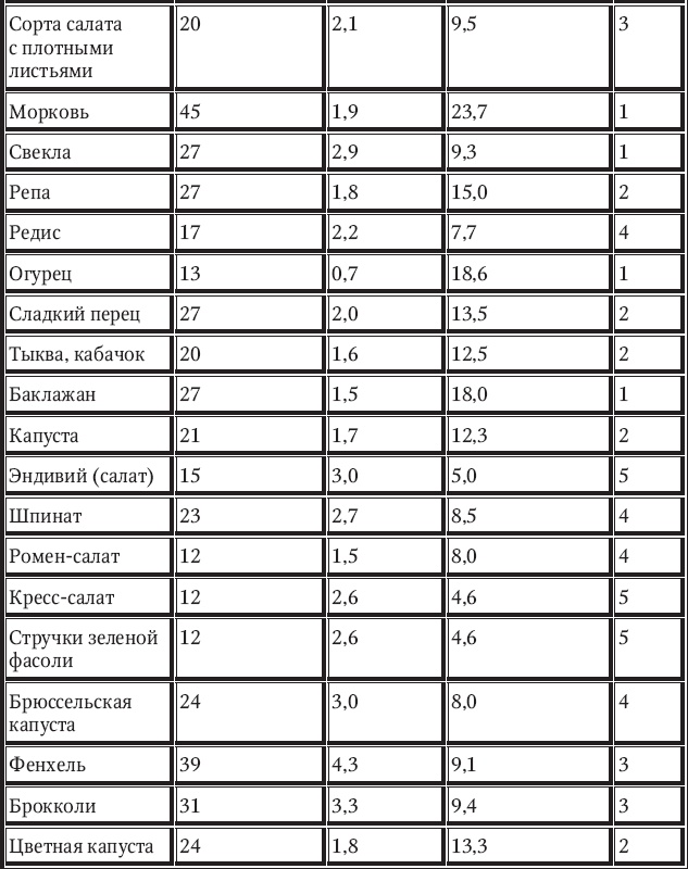 Иллюстрация к книге — Новый счетчик калорий [_33.jpg]