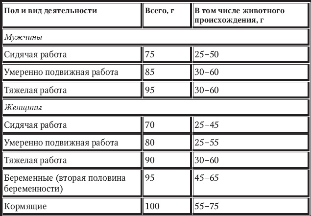 Иллюстрация к книге — Новый счетчик калорий [_35.jpg]