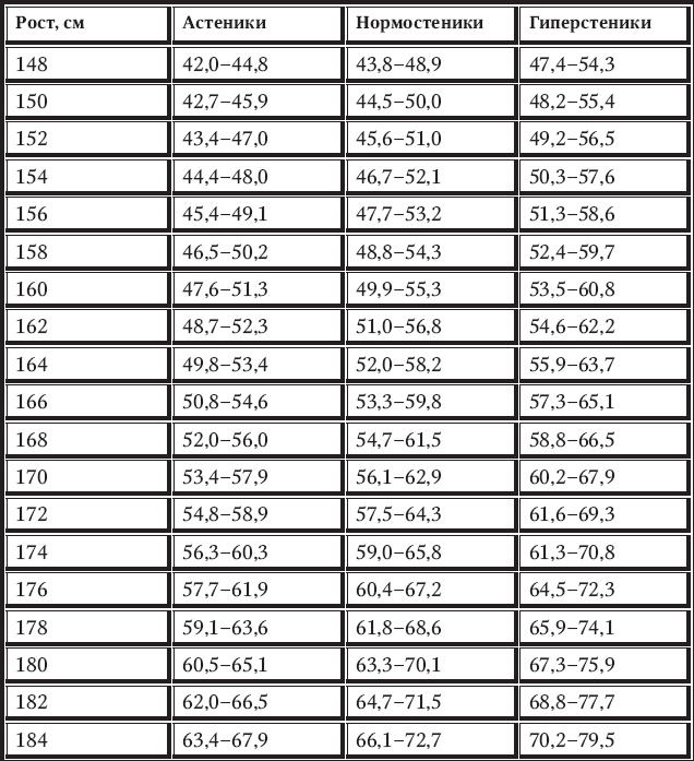 Иллюстрация к книге — Новый счетчик калорий [_4.jpg]