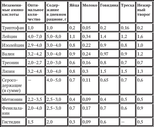 Иллюстрация к книге — Новый счетчик калорий [_48.jpg]