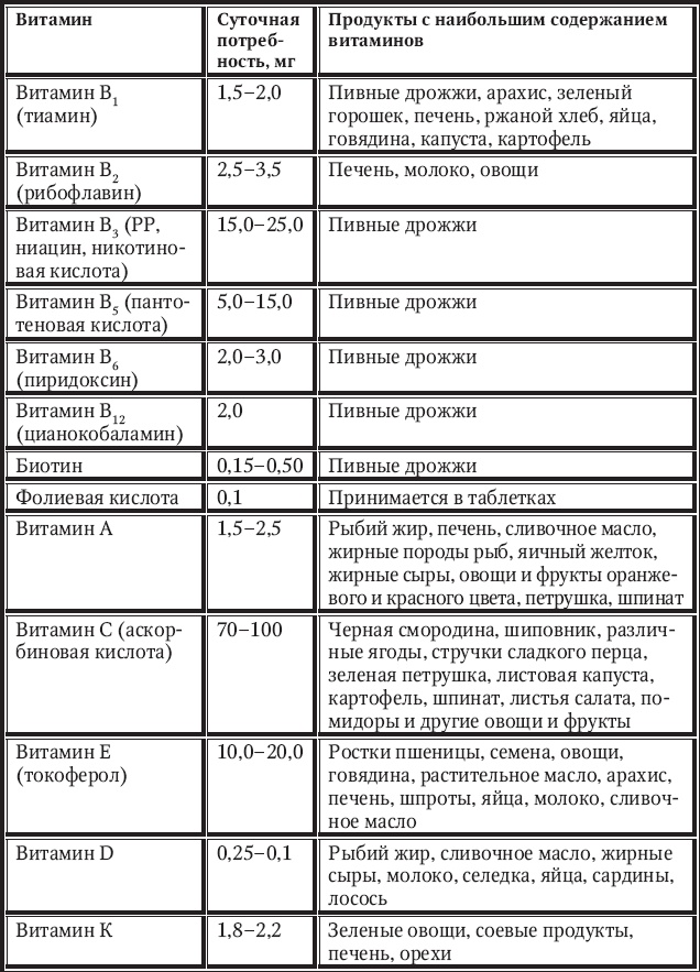 Иллюстрация к книге — Новый счетчик калорий [_50.jpg]
