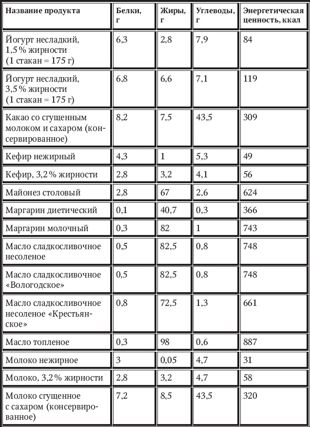 Иллюстрация к книге — Новый счетчик калорий [_52.jpg]