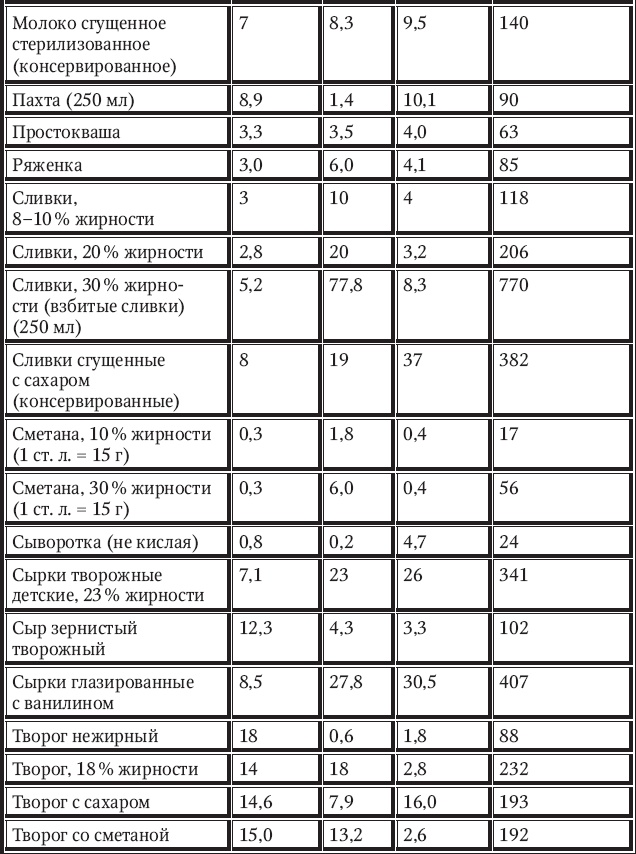 Иллюстрация к книге — Новый счетчик калорий [_53.jpg]