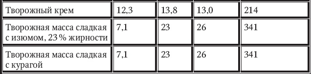 Иллюстрация к книге — Новый счетчик калорий [_54.jpg]