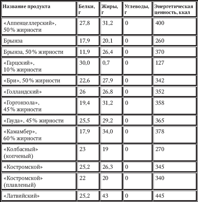 Иллюстрация к книге — Новый счетчик калорий [_55.jpg]