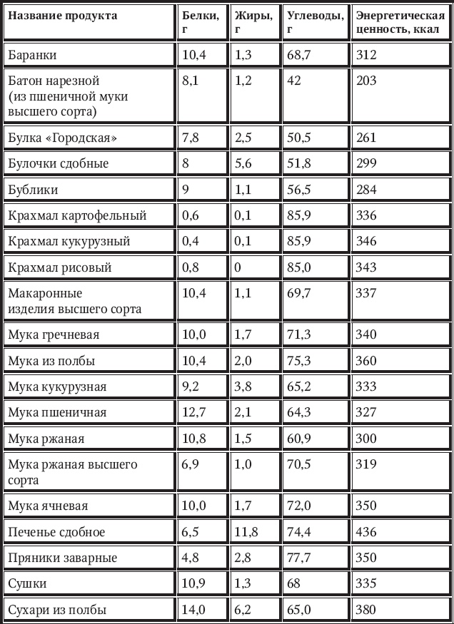 Иллюстрация к книге — Новый счетчик калорий [_58.jpg]