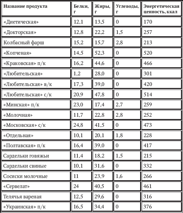 Иллюстрация к книге — Новый счетчик калорий [_66.jpg]