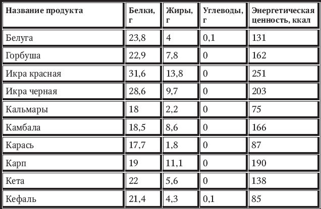 Иллюстрация к книге — Новый счетчик калорий [_67.jpg]