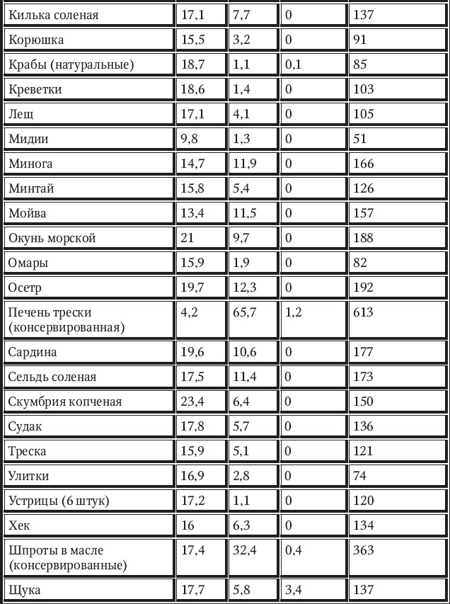 Иллюстрация к книге — Новый счетчик калорий [_68.jpg]