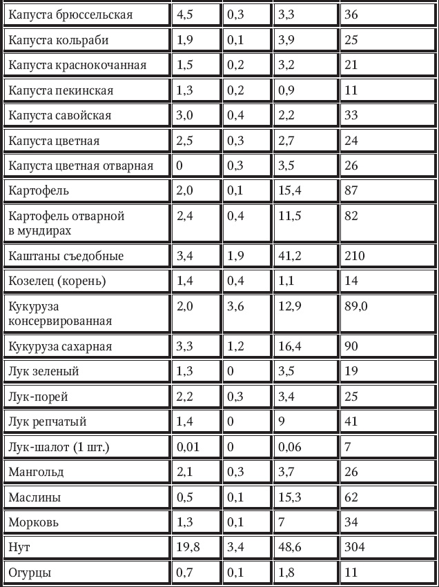 Иллюстрация к книге — Новый счетчик калорий [_70.jpg]