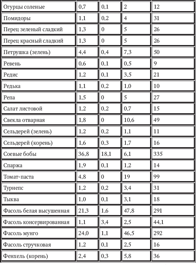 Иллюстрация к книге — Новый счетчик калорий [_71.jpg]