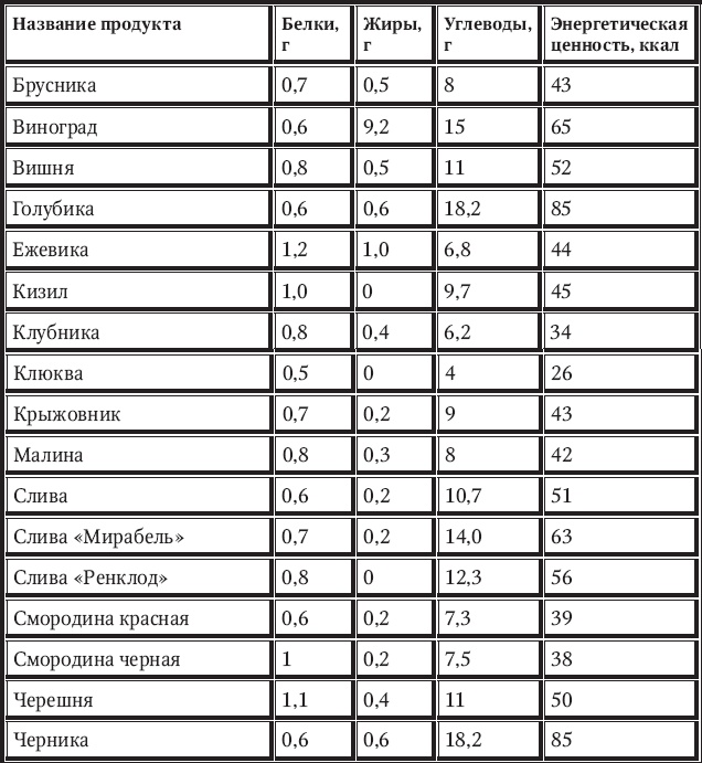 Иллюстрация к книге — Новый счетчик калорий [_75.jpg]
