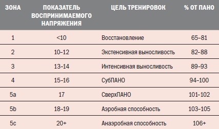 Иллюстрация к книге — Библия велосипедиста [i_010.jpg]