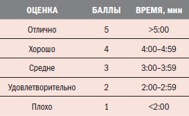 Иллюстрация к книге — Библия велосипедиста [i_024.jpg]