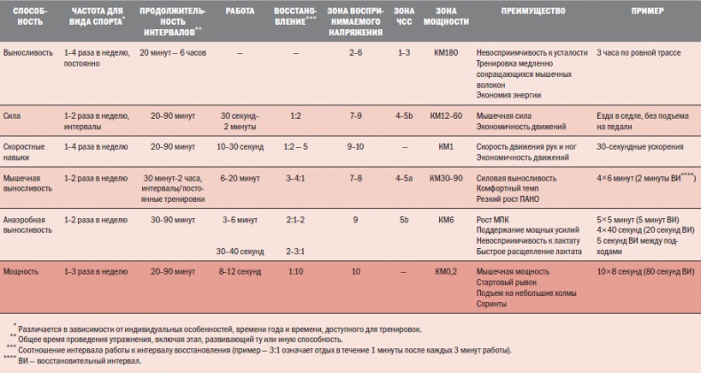 Иллюстрация к книге — Библия велосипедиста [i_043.jpg]