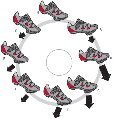 Иллюстрация к книге — Библия велосипедиста [i_044.jpg]