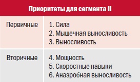 Иллюстрация к книге — Библия велосипедиста [i_049.jpg]