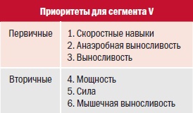 Иллюстрация к книге — Библия велосипедиста [i_055.jpg]