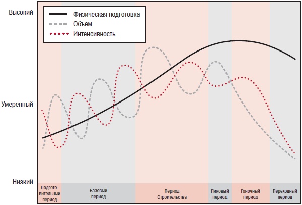 Иллюстрация к книге — Библия велосипедиста [i_072.jpg]